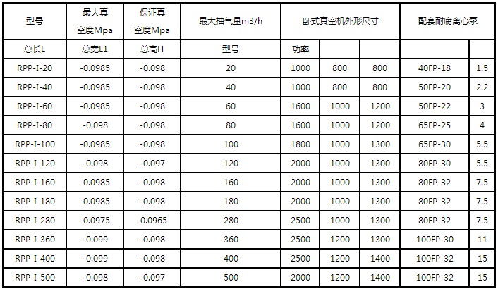 環保型真空機(jī)組