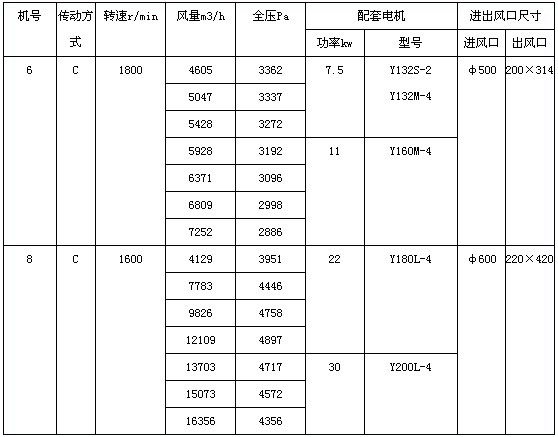 PP離(lí)心風(fēng)機(jī)