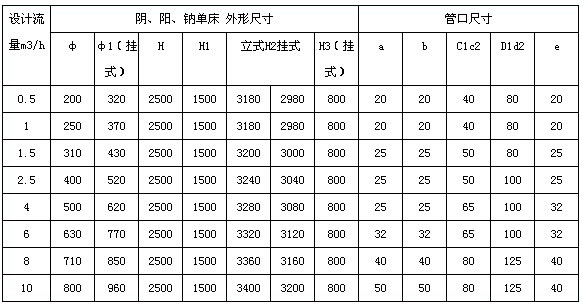 聚丙烯離(lí)子交換柱