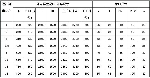 聚丙烯離(lí)子交換柱